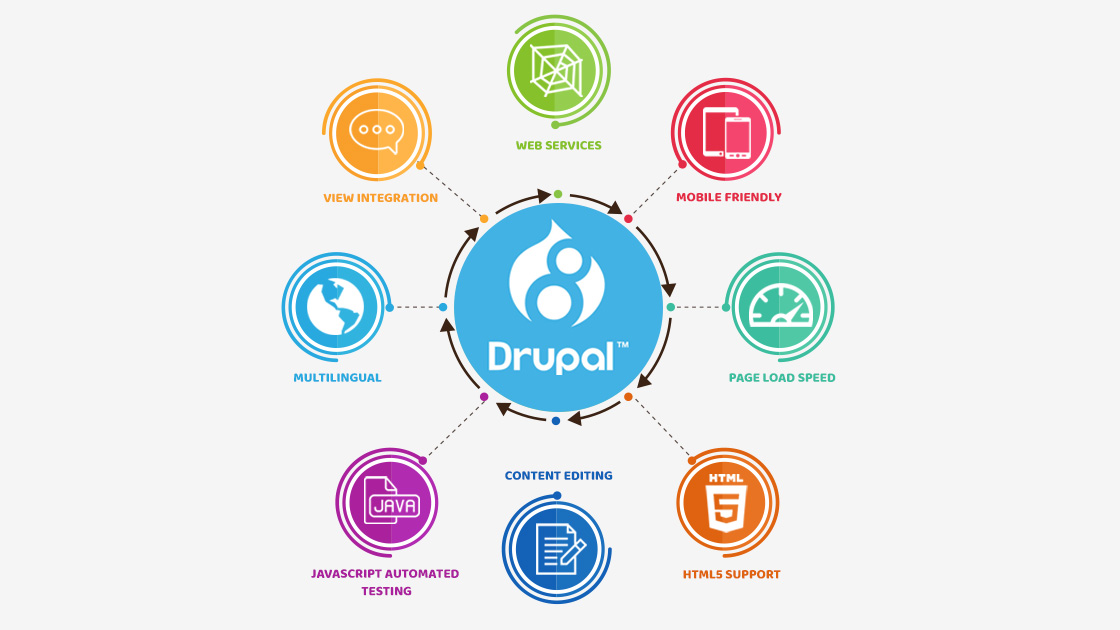 JoinIndia DRUPAL Features
