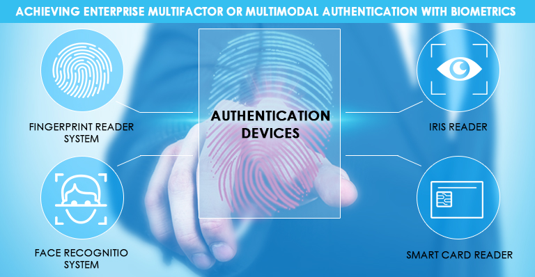 JoinIndia BioMetric Solutions