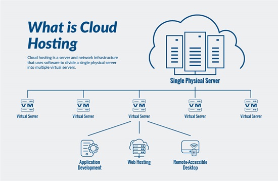 JoinIndia Cloud Hosting