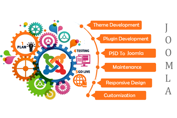 JoinIndia-What is JOOMLA